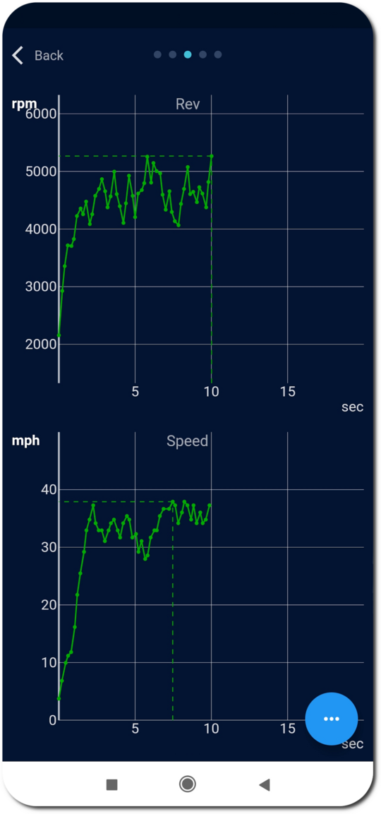 Live graphs of engine RPM and vehicle speed